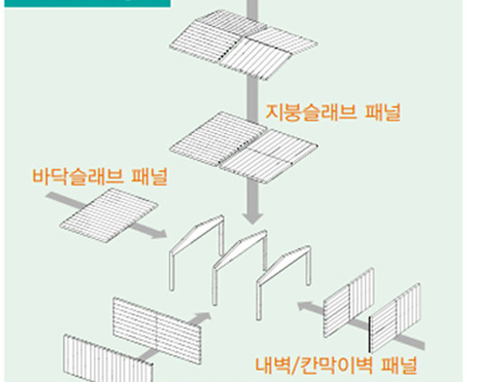 ALC블록과ALC통패널